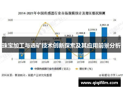 珠宝加工与选矿技术创新探索及其应用前景分析